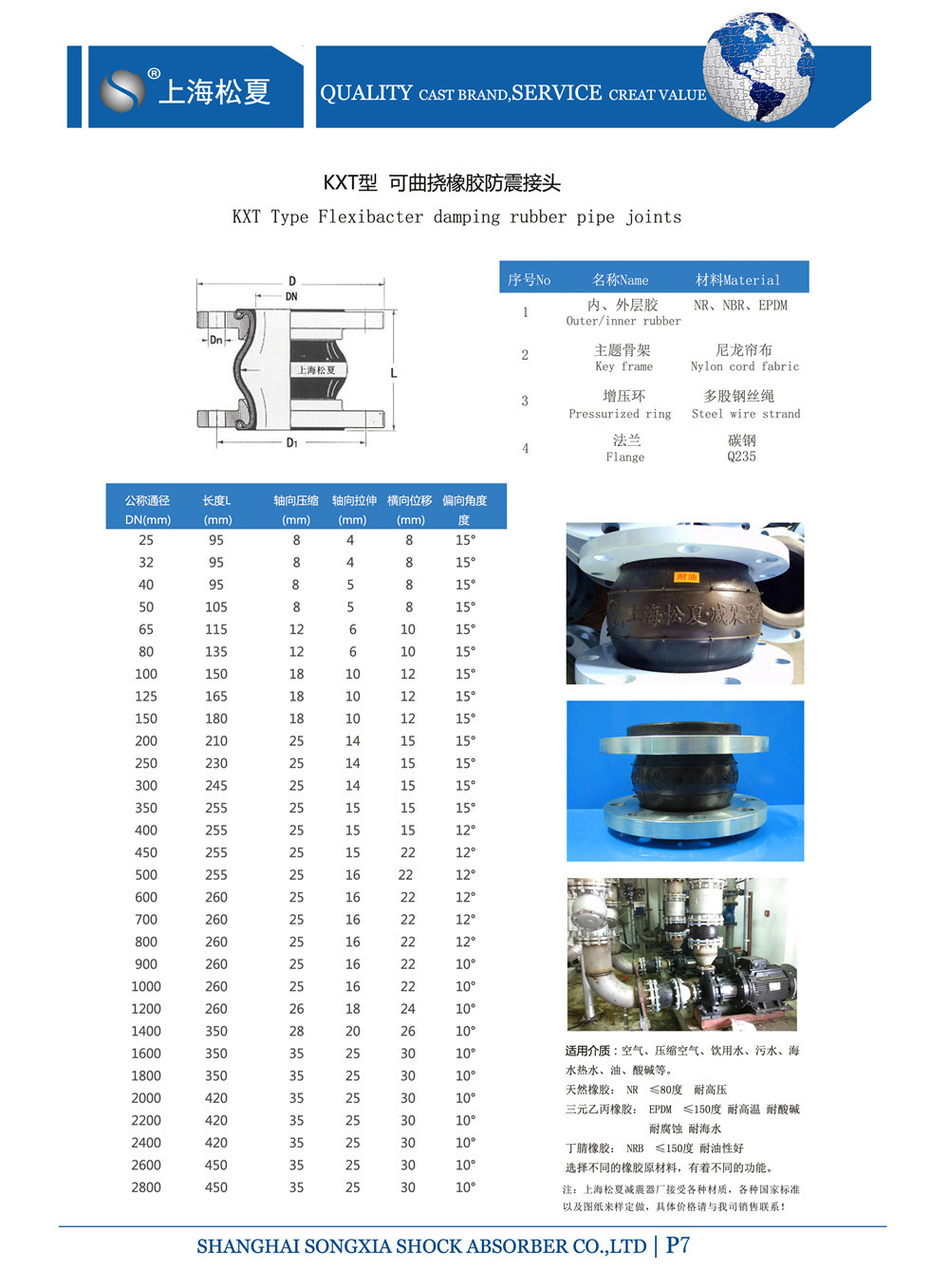 單球體橡膠膨脹節(jié)參數表