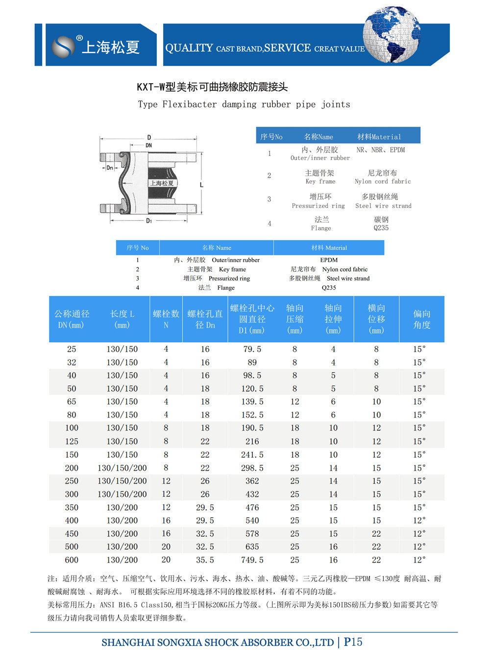 美標單球體橡膠膨脹節(jié)參數(shù)表