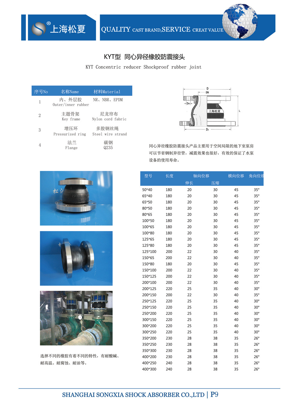 同心異徑橡膠膨脹節(jié)參數(shù)表