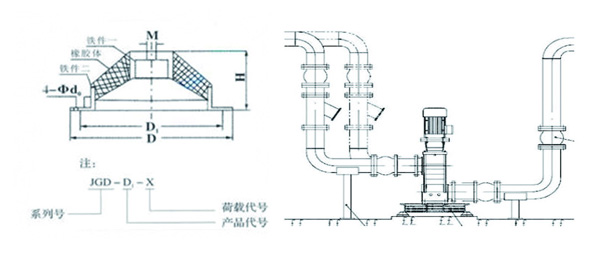 JGD-3.5型軸流泵橡膠減震器參數(shù)圖