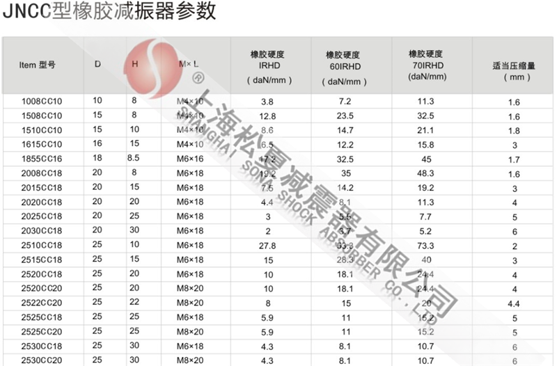 JNCC型橡膠減震器