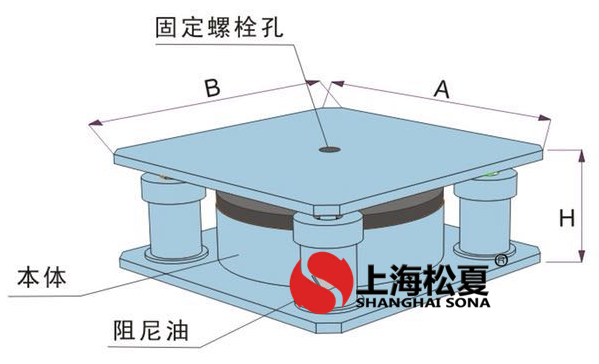 JBQ-B型阻尼氣墊減震器數據表